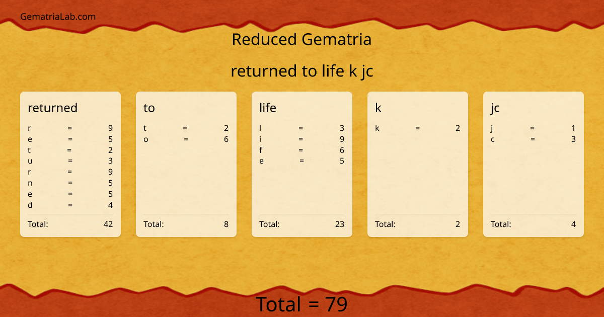 returned to life k jc in reduced Gematria